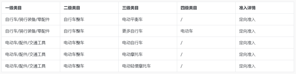 电商知识丨抖音【服装鞋包】行业管理规范