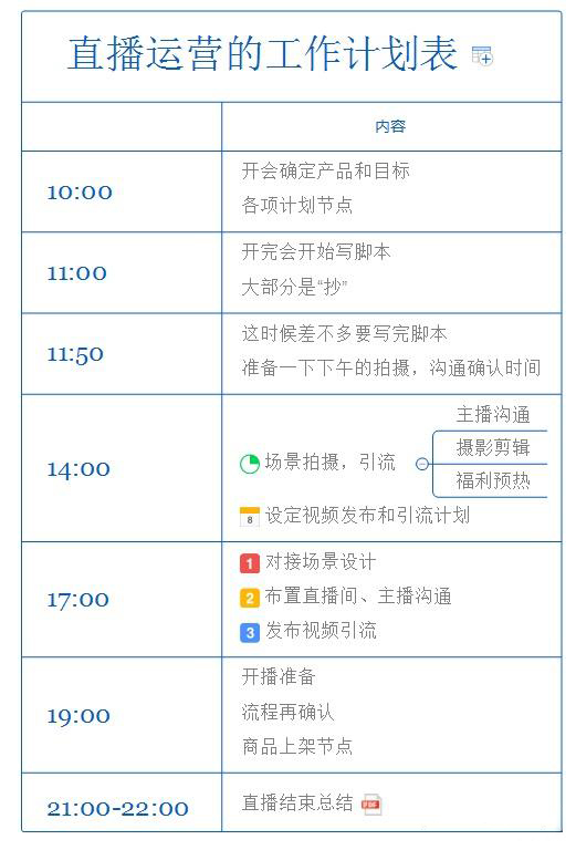 直播运营一天的工作内容
