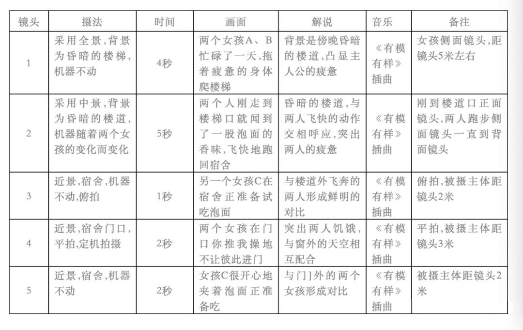 视频脚本格式模板直接套用