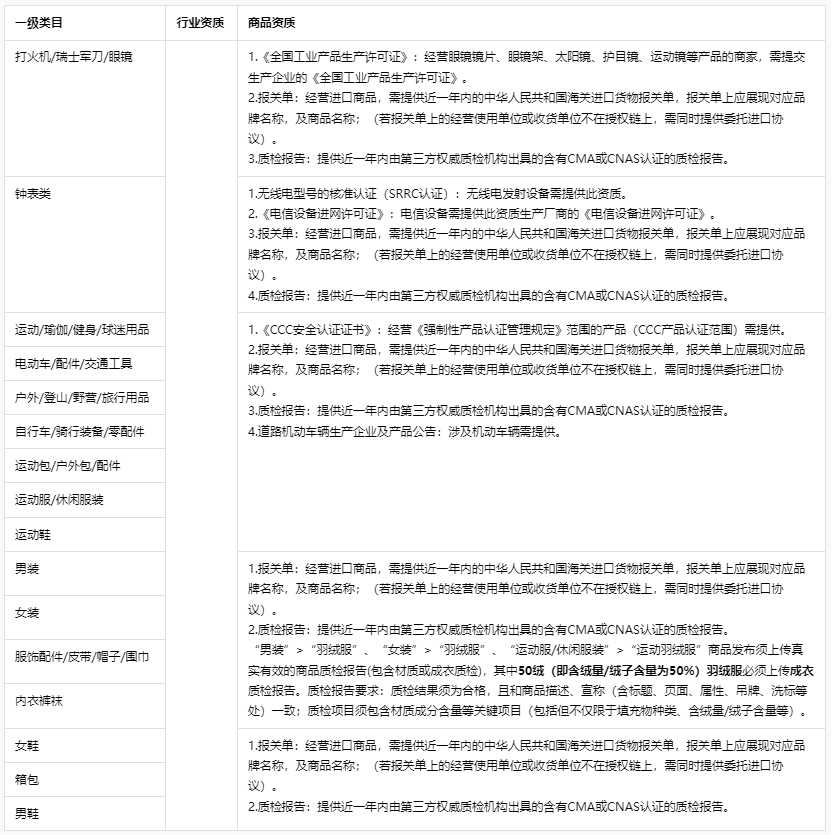 抖音【服装鞋包】