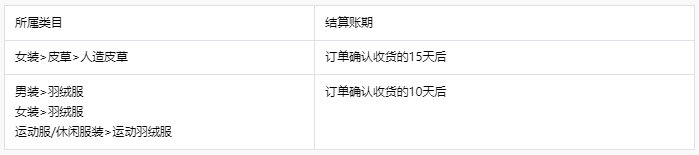 电商知识丨抖音【服装鞋包】行业管理规范