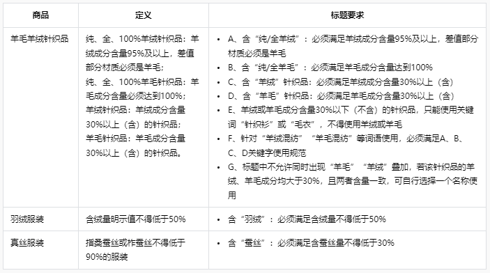 抖音【服装鞋包】