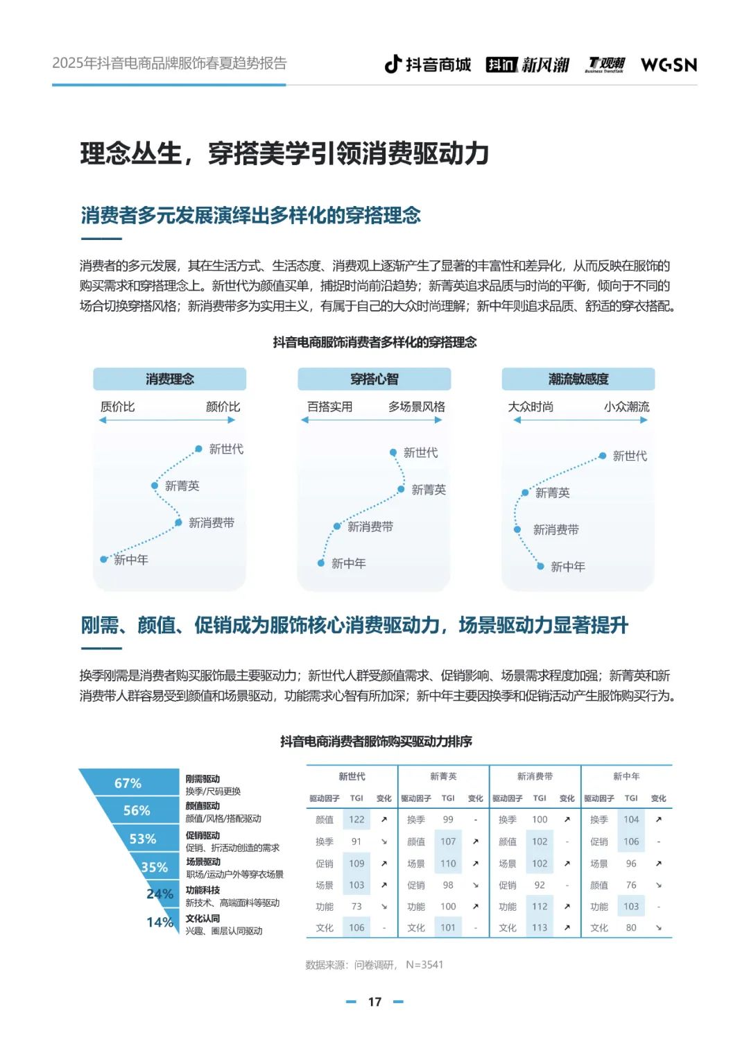 2025年抖音电商品牌服饰春夏趋势报告