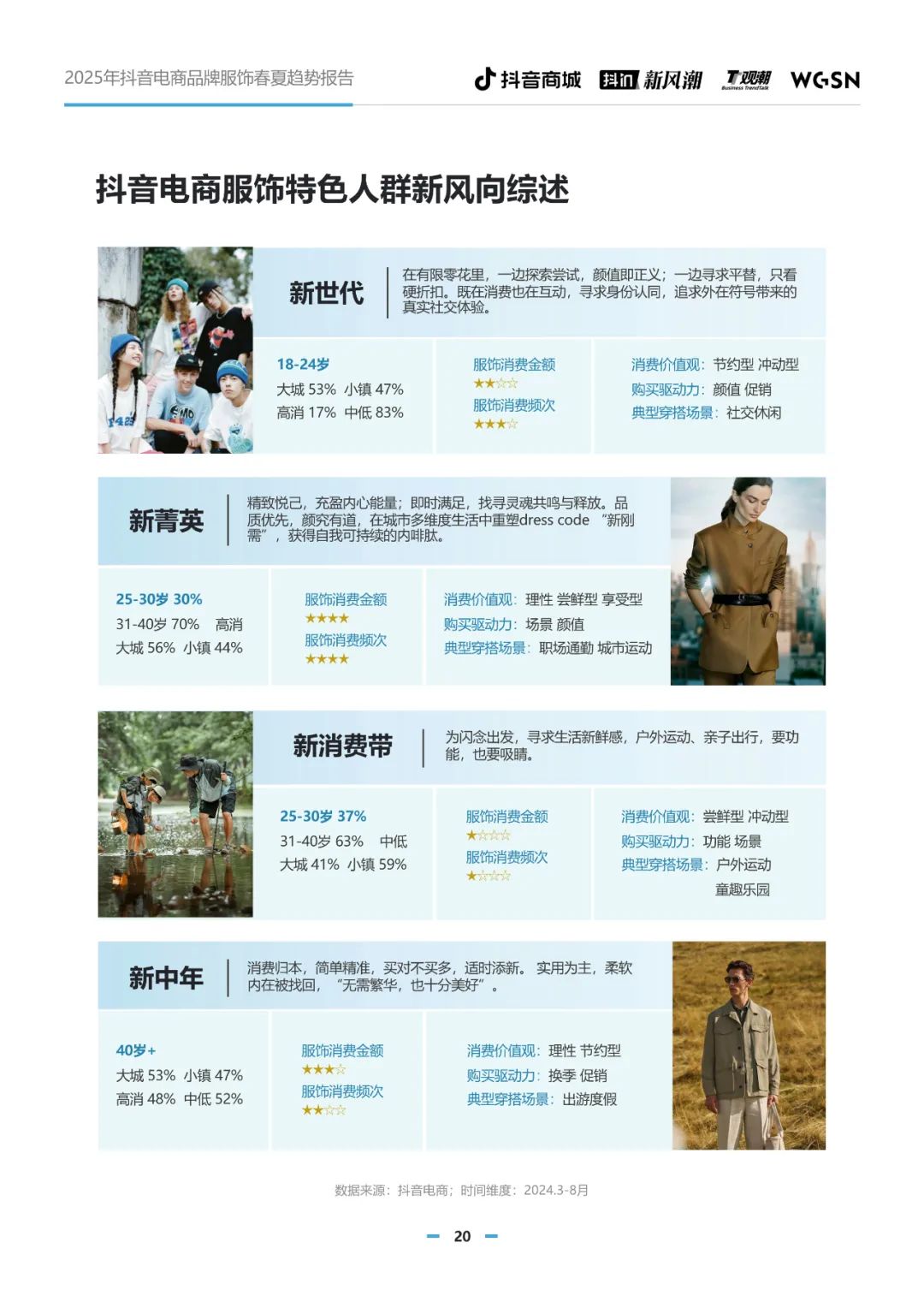 2025年抖音电商品牌服饰春夏趋势报告