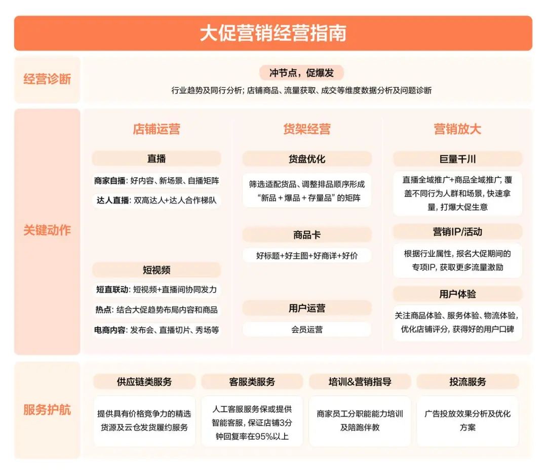 《抖音电商服务商经营指南》发布，解锁商·服协同增长新范式
