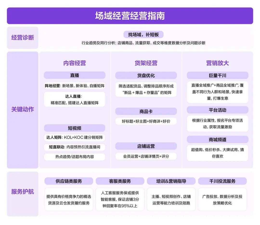 《抖音电商服务商经营指南》发布，解锁商·服协同增长新范式