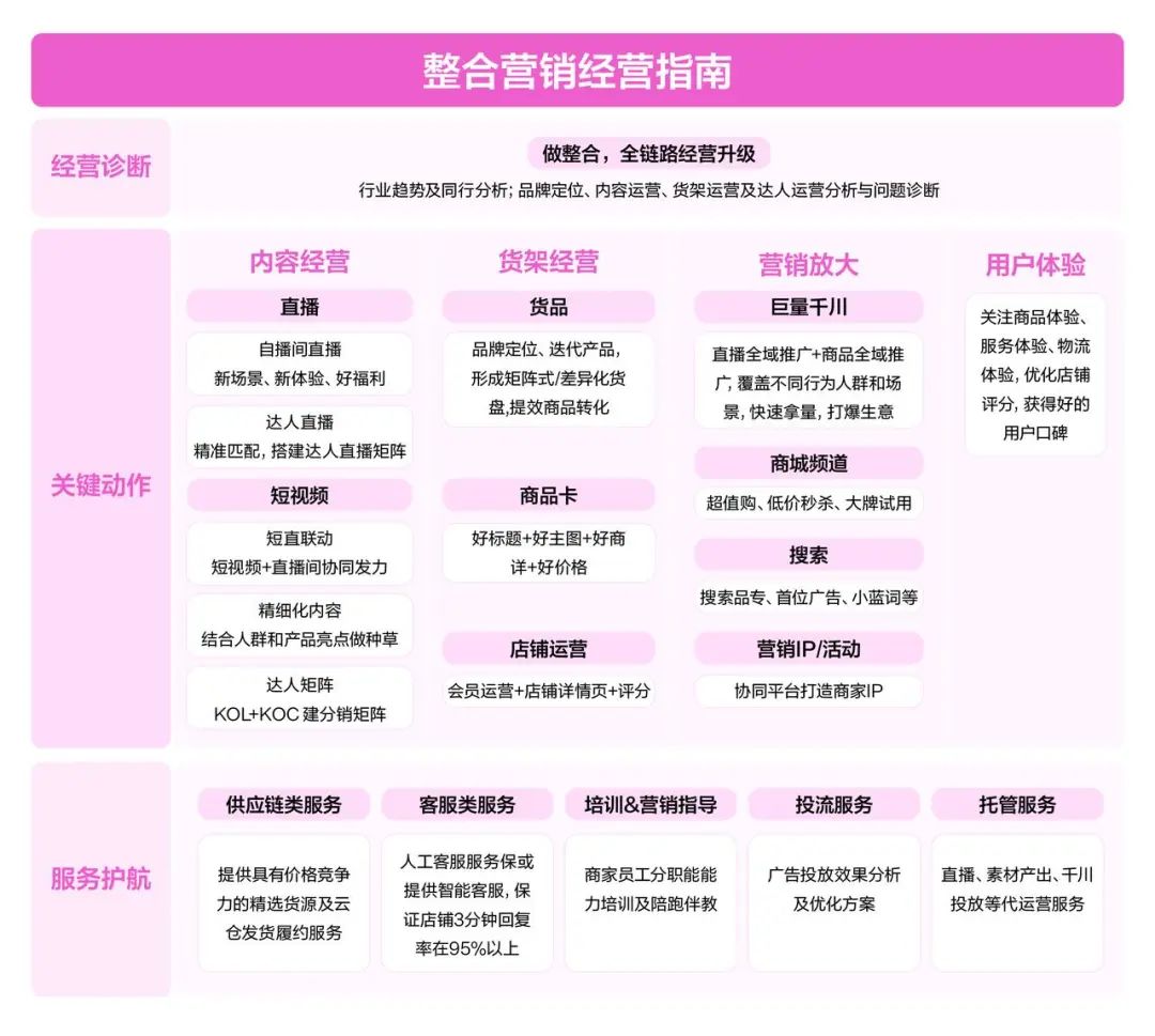 《抖音电商服务商经营指南》发布，解锁商·服协同增长新范式