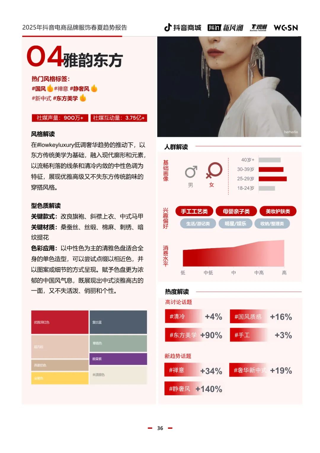 2025年抖音电商品牌服饰春夏趋势报告