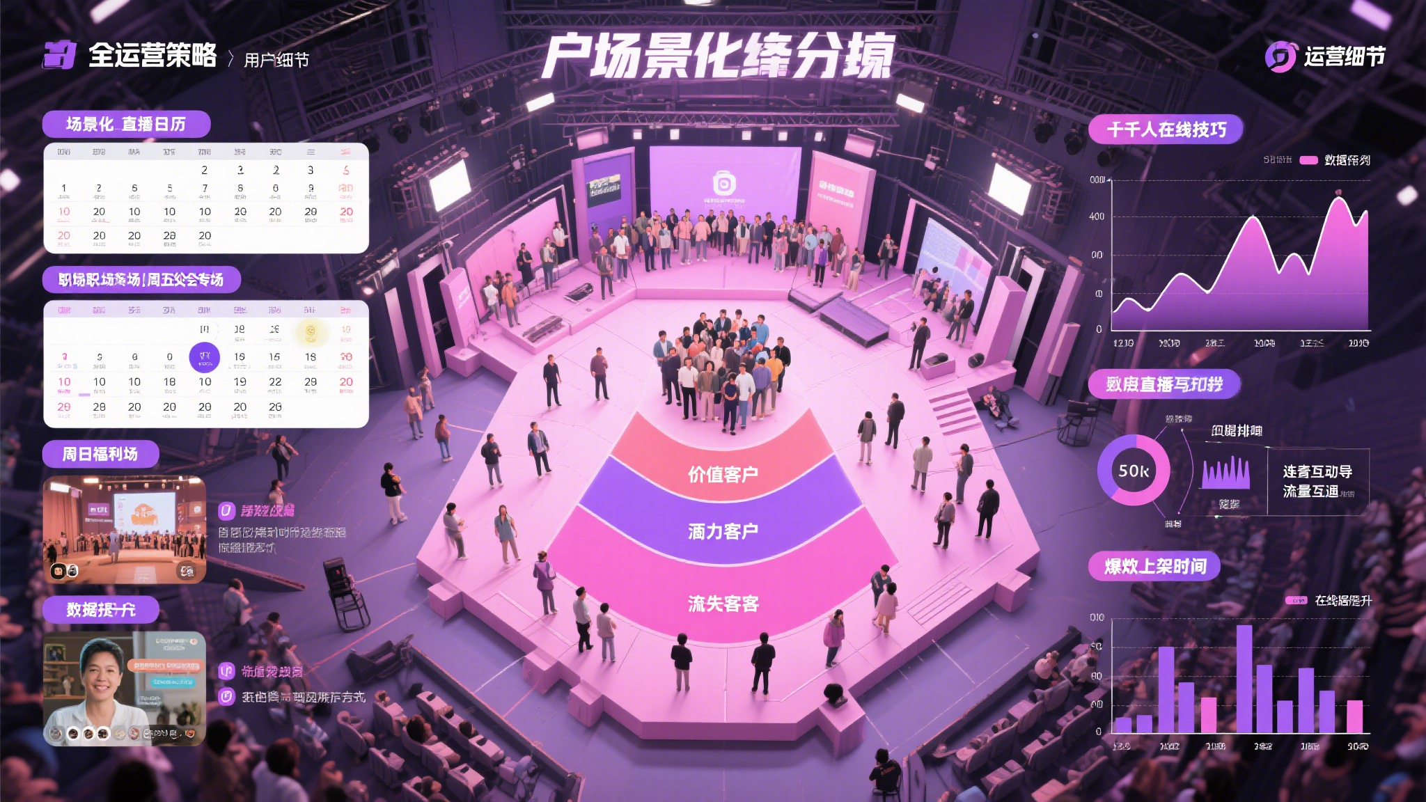 从 0 到日销 100 万！女装直播间暴富实录：小店随心推全流程拆解（附 ROI 提升 5 倍案例）