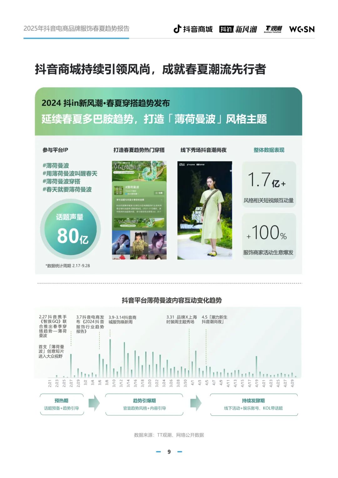 2025年抖音电商品牌服饰春夏趋势报告